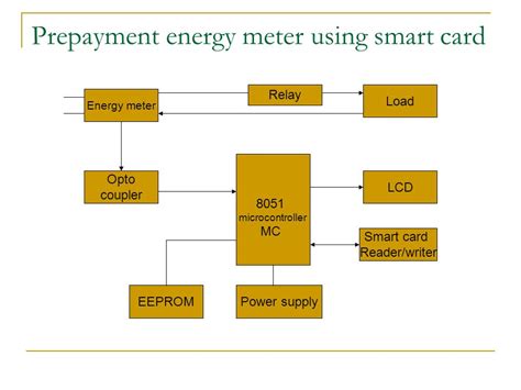 smart card based prepaid energy meter pdf|An Enhancment of Prepaid Energy Meter Using Smart Card .